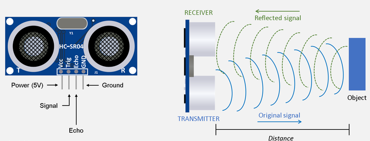 IoT project using Ultrasonic Sensor HC-SR04 and Arduino to distance calculation using Processing App