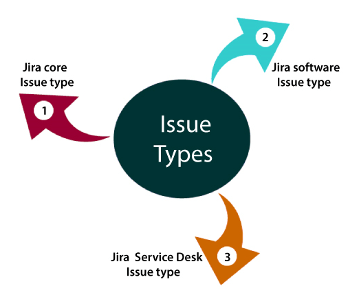 Jira Issue Types