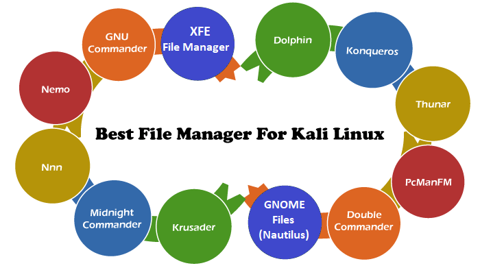 Best File Manager for Kali Linux
