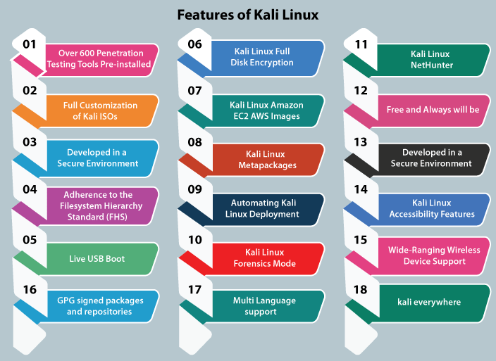 Kali Linux Tutorial