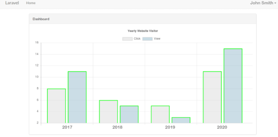 Add charts in Laravel using Chart JS