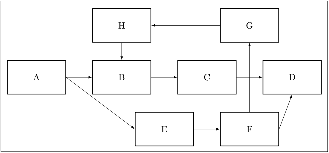 Block Diagram using TikZ