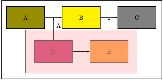 Block Diagram using TikZ