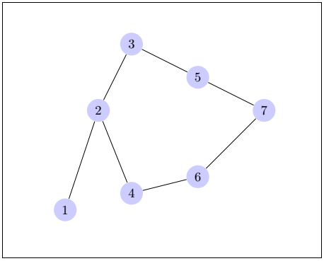 Latex Node Graphs using Tikz