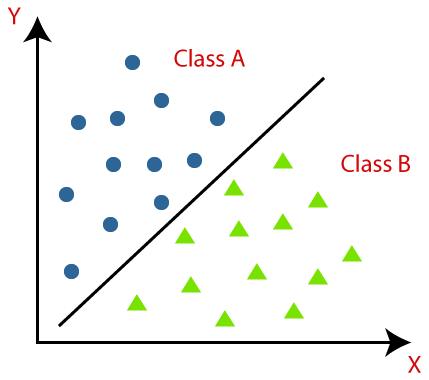 Classification Algorithm in Machine Learning 
