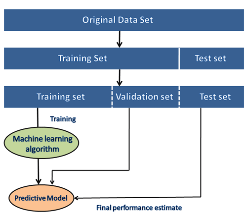 How to get datasets for Machine Learning