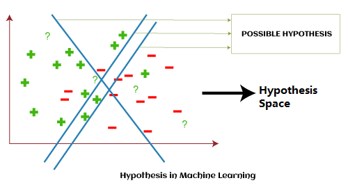 hypothesis space search in decision tree learning