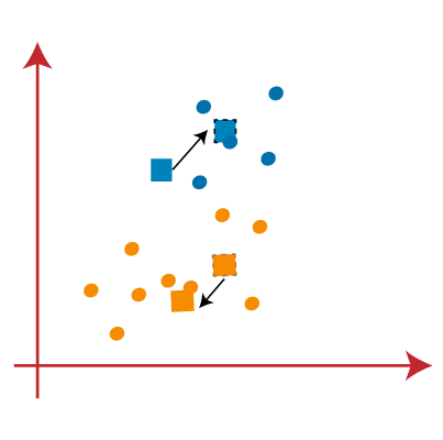 K-Means Clustering Algorithm