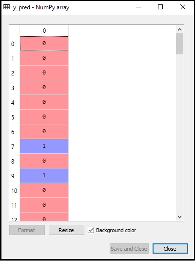 K-Nearest Neighbor(KNN) Algorithm for Machine Learning