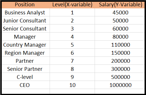 ML Polynomial Regression