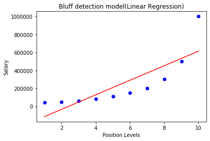 ML Polynomial Regression