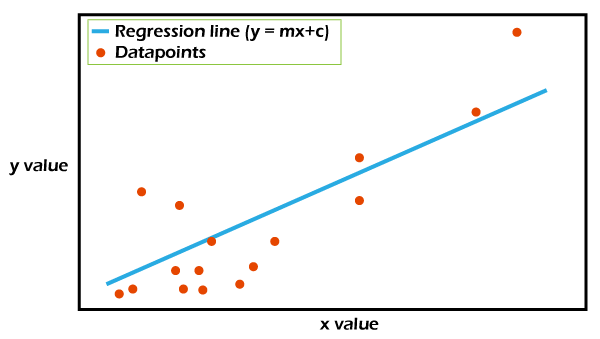 Model Parameter vs Hyperparameter