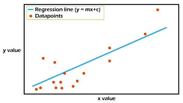 Model Parameter vs Hyperparameter