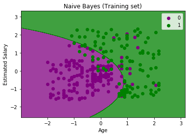 Naïve Bayes Classifier Algorithm 4