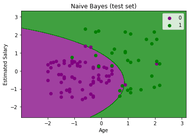 Naïve Bayes Classifier Algorithm 5