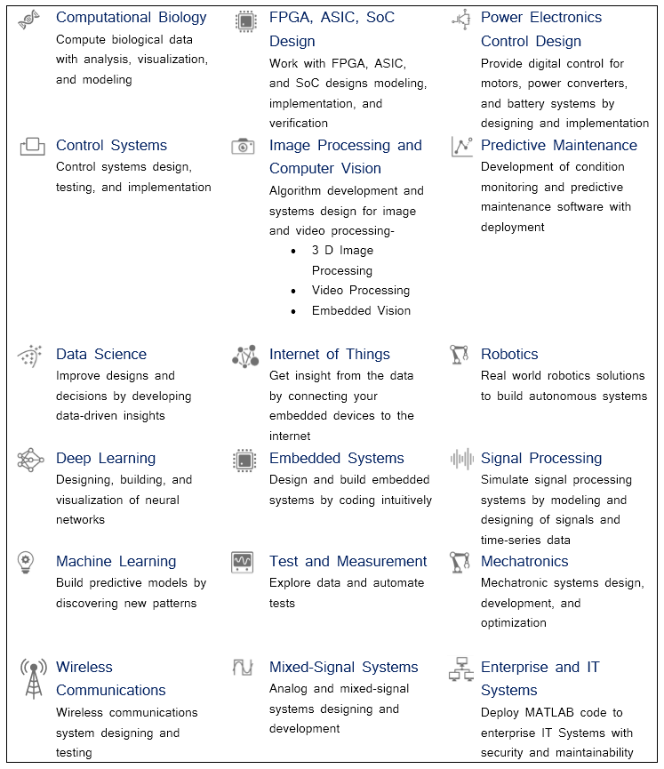 MATLAB Platform and Features