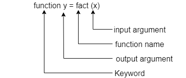 MATLAB Functions