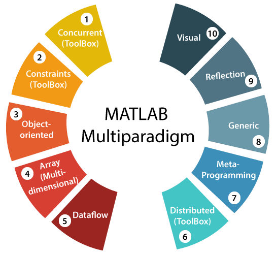 MATLAB Introduction