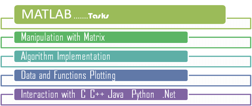 MATLAB Introduction