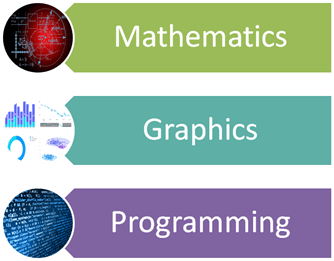 MATLAB Platform and Features