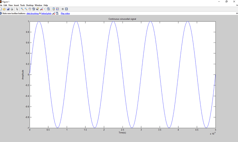 MATLAB Sine Wave Plot