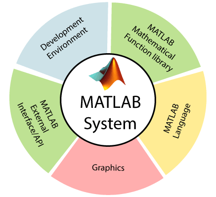 MATLAB System