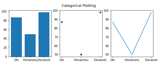 Working with Pyplot