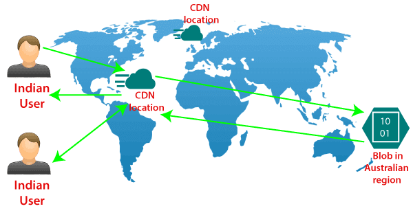 Azure Content Delivery Network