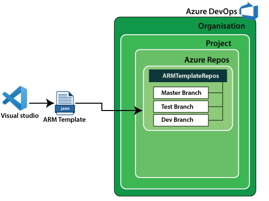 Azure DevOps Repository