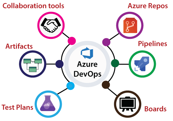 Azure DevOps