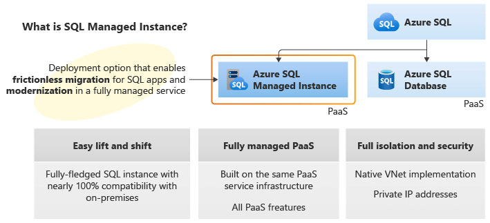 What is Microsoft Azure Instance