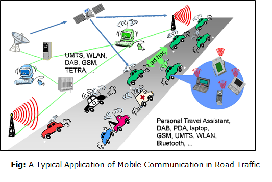 Applications of Wireless Communication