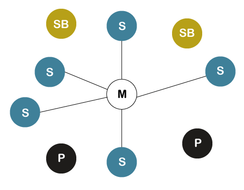 Bluetooth Technology in Mobile Computing