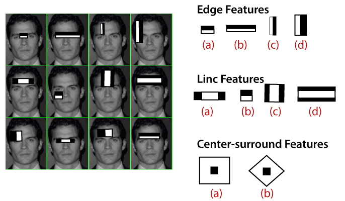 Face recognition and Face detection