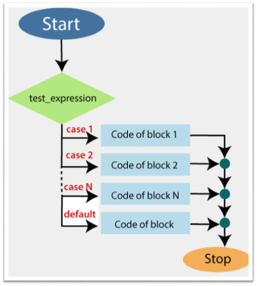 PowerShell Switch Statement