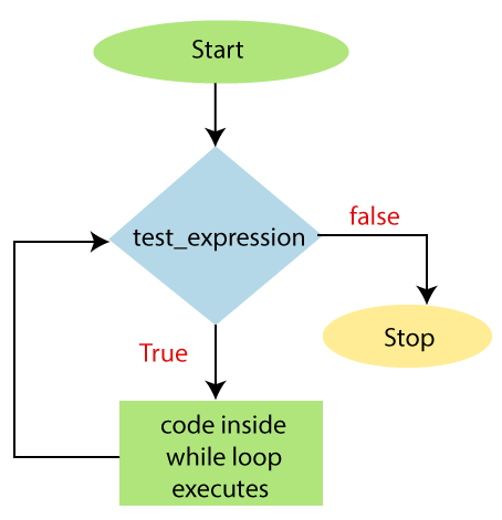 PowerShell While loop