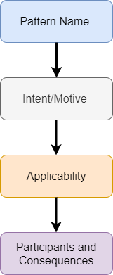 Python Design Pattern