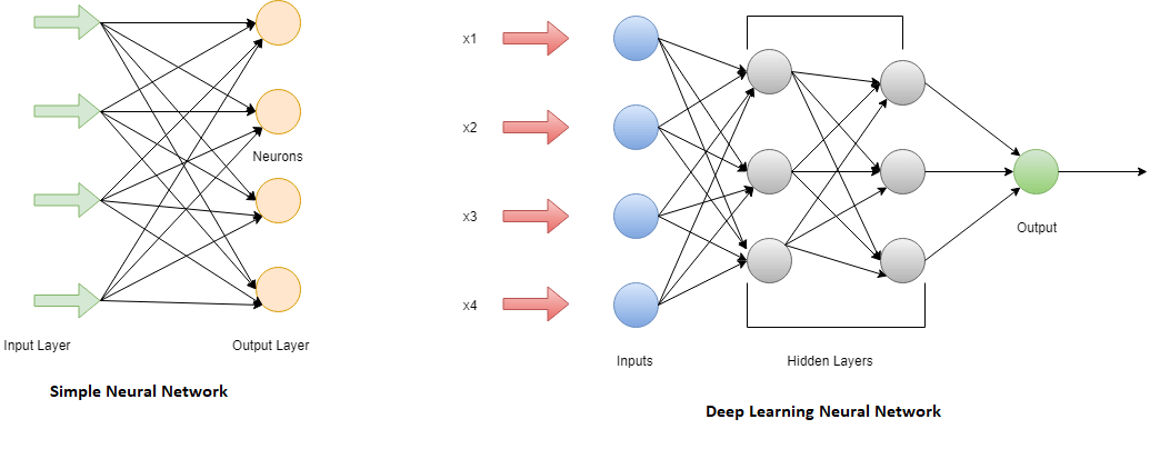 Deep Learning