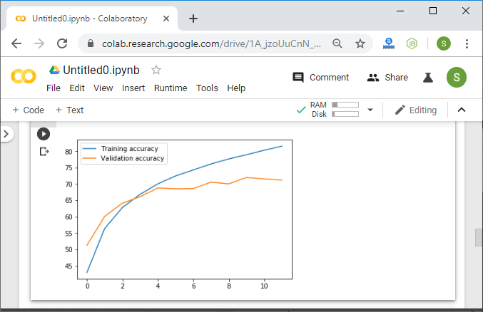 Pytorch Hyperparameter Tuning Technique