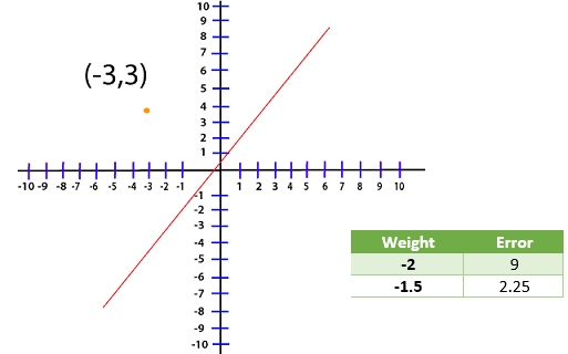 Loss Function