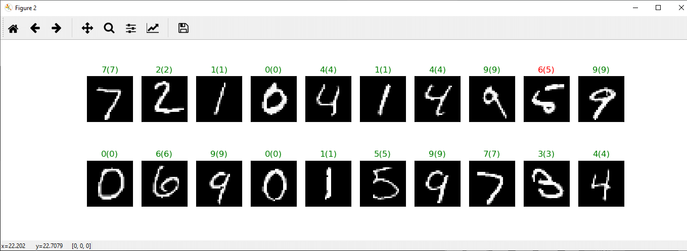 Testing of Image Recognition Model in PyTorch