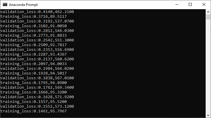 Validation of Convolutional Neural Network