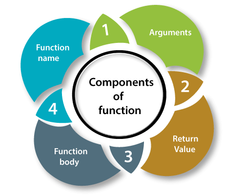 R Functions