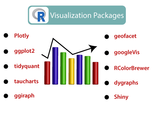 R Data Visualization