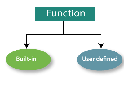 R Functions