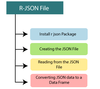 R JSON File