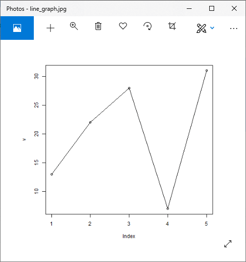 R Line Graphs