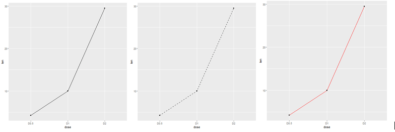 R Line Graphs