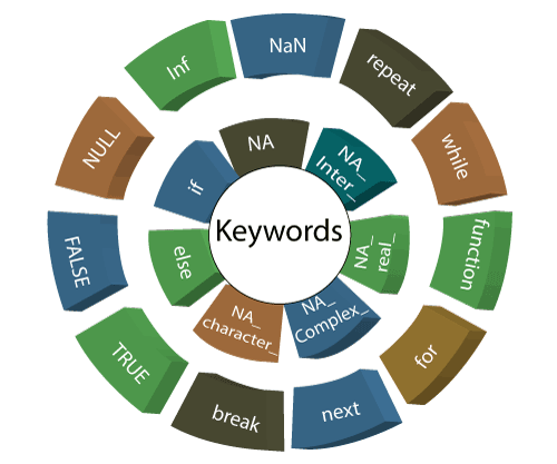 R Programming Keywords