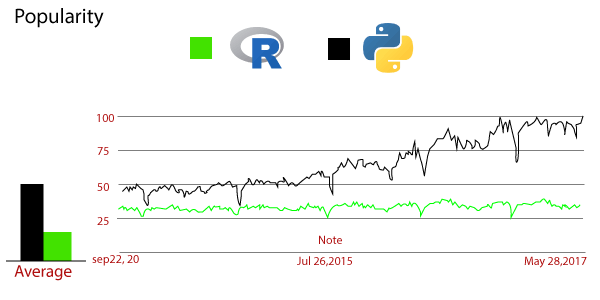 R vs Python